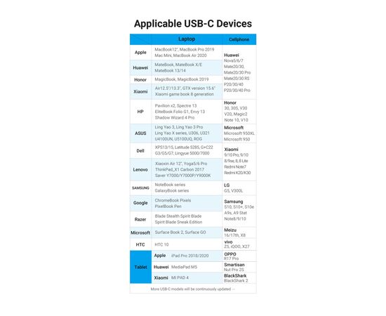 Переходник USB3.1 Type-C to Ethernet RJ45 100 Mb Vention (CFABB), изображение 9 Переходник USB3.1 Type-C to Ethernet RJ45 100 Mb Vention (CFABB), изображение 9