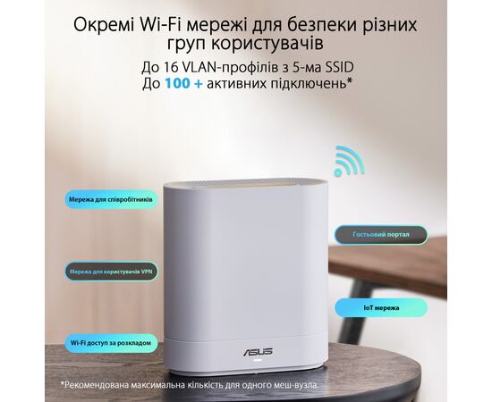 Точка доступа Wi-Fi ASUS EBM68 2pk White (90IG07V0-MO3A40), изображение 2 Точка доступа Wi-Fi ASUS EBM68 2pk White (90IG07V0-MO3A40), изображение 2