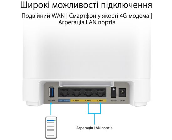 Точка доступа Wi-Fi ASUS EBM68 2pk White (90IG07V0-MO3A40), изображение 6 Точка доступа Wi-Fi ASUS EBM68 2pk White (90IG07V0-MO3A40), изображение 6