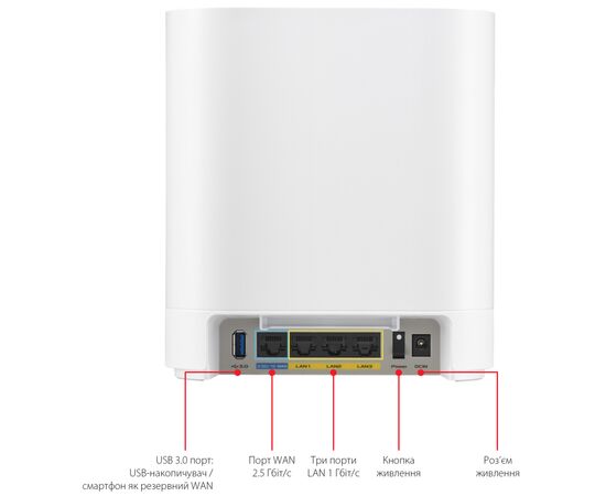 Точка доступа Wi-Fi ASUS EBM68 2pk White (90IG07V0-MO3A40), изображение 8 Точка доступа Wi-Fi ASUS EBM68 2pk White (90IG07V0-MO3A40), изображение 8