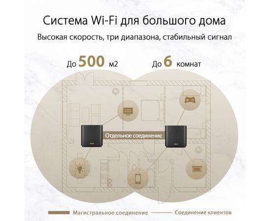 Точка доступу Wi-Fi ASUS XT8 V2 Black 2pk (90IG0590-MO3A20), зображення 3 Точка доступу Wi-Fi ASUS XT8 V2 Black 2pk (90IG0590-MO3A20), зображення 3