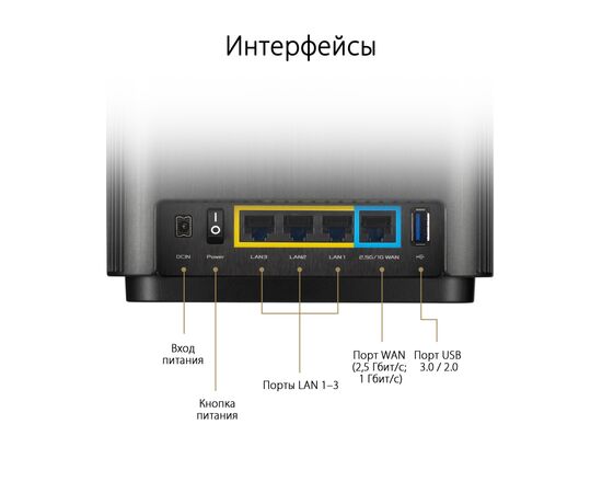 Точка доступу Wi-Fi ASUS XT8 V2 Black 2pk (90IG0590-MO3A20), зображення 6 Точка доступу Wi-Fi ASUS XT8 V2 Black 2pk (90IG0590-MO3A20), зображення 6
