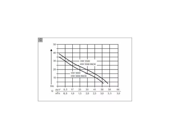 Насосная станция AL-KO HW 3000 Classic (112845), изображение 3 Насосная станция AL-KO HW 3000 Classic (112845), изображение 3