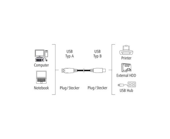 Кабель для принтера USB 2.0 AM/BM 1.5m Hama (00200900), изображение 2 Кабель для принтера USB 2.0 AM/BM 1.5m Hama (00200900), изображение 2