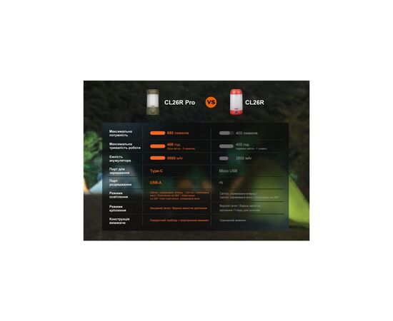Фонарь Fenix CL26R Pro Grey Camo (CL26RPROGC), изображение 8 Фонарь Fenix CL26R Pro Grey Camo (CL26RPROGC), изображение 8