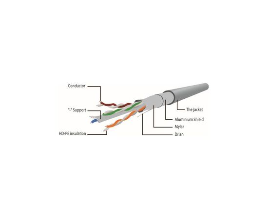 Патч-корд 3м S/FTP Cat 6A CU LSZH blue Cablexpert (PP6A-LSZHCU-B-3M), зображення 2 Патч-корд 3м S/FTP Cat 6A CU LSZH blue Cablexpert (PP6A-LSZHCU-B-3M), зображення 2