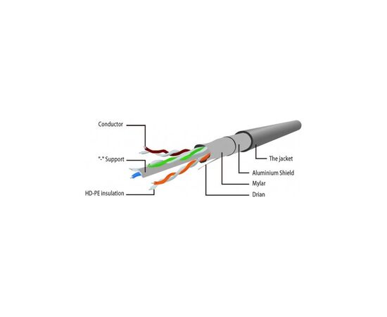 Патч-корд 20м FTP cat 6 CCA gray Cablexpert (PPB6-20M), зображення 2 Патч-корд 20м FTP cat 6 CCA gray Cablexpert (PPB6-20M), зображення 2