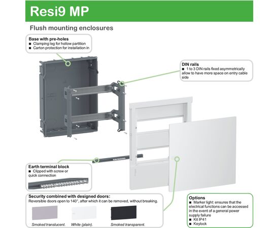 Распределительный щит Schneider Electric Resi9 MP Mini Pragma 24 (2x12), 63A ip40 (MIP22212), изображение 2 Распределительный щит Schneider Electric Resi9 MP Mini Pragma 24 (2x12), 63A ip40 (MIP22212), изображение 2