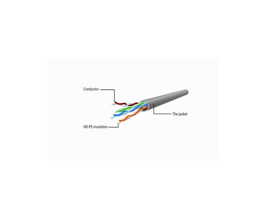 Патч-корд 1.5м UTP cat 6 CCA green Cablexpert (PP6U-1.5M/G), зображення 3 Патч-корд 1.5м UTP cat 6 CCA green Cablexpert (PP6U-1.5M/G), зображення 3