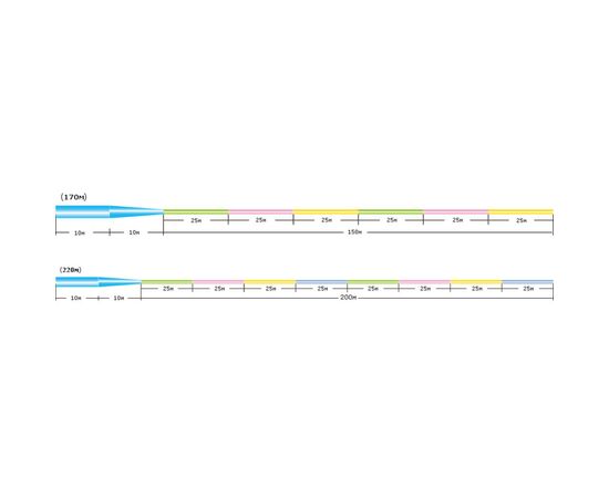 Леска Sunline Castest Tapered 220m конусна 0.285-0.570mm 6.0kg (1658.10.87), изображение 3 Леска Sunline Castest Tapered 220m конусна 0.285-0.570mm 6.0kg (1658.10.87), изображение 3