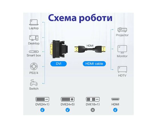 Переходник DVI-D (24+1) male to HDMI female 1080p ST-Lab (U-994), изображение 7 Переходник DVI-D (24+1) male to HDMI female 1080p ST-Lab (U-994), изображение 7
