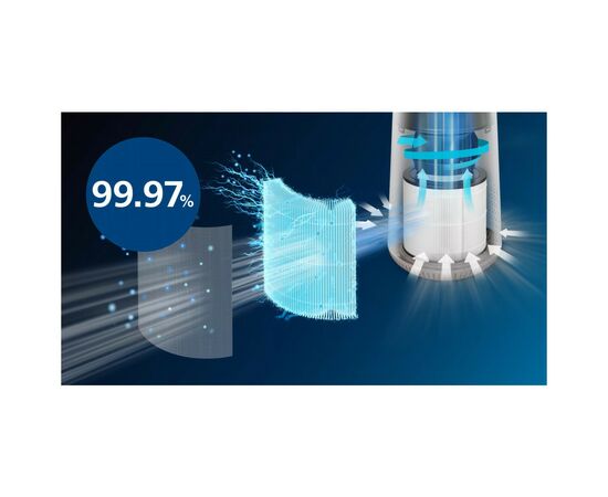 Фильтр для увлажнителя воздуха Philips FY0611/30, изображение 3