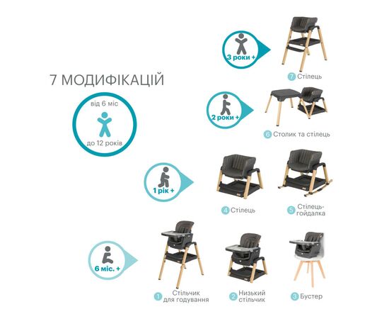 Стульчик для кормления Tutti Bambini 7 в 1 Nova серый (611010/3590), изображение 12 Стульчик для кормления Tutti Bambini 7 в 1 Nova серый (611010/3590), изображение 12