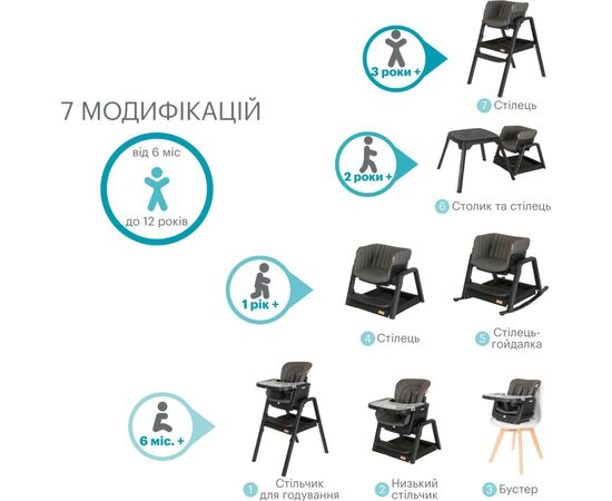 Стульчик для кормления Tutti Bambini 7 в 1 Nova черный (611010/9999), изображение 11 Стульчик для кормления Tutti Bambini 7 в 1 Nova черный (611010/9999), изображение 11
