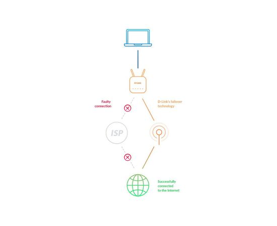 Маршрутизатор D-Link DWR-953V2, изображение 11 Маршрутизатор D-Link DWR-953V2, изображение 11