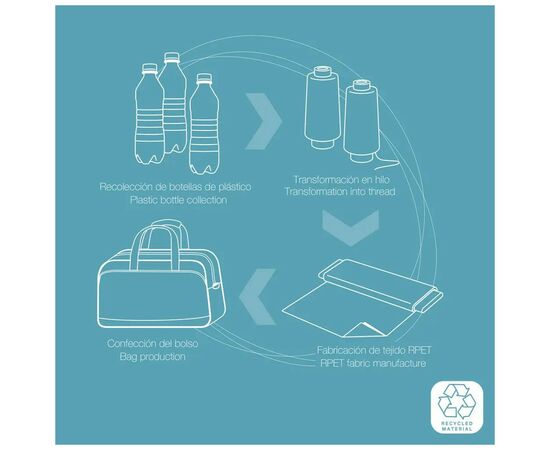 Сумка дорожная Gabol Week Eco 60L Negro (122346-00 (930073), изображение 12 Сумка дорожная Gabol Week Eco 60L Negro (122346-00 (930073), изображение 12