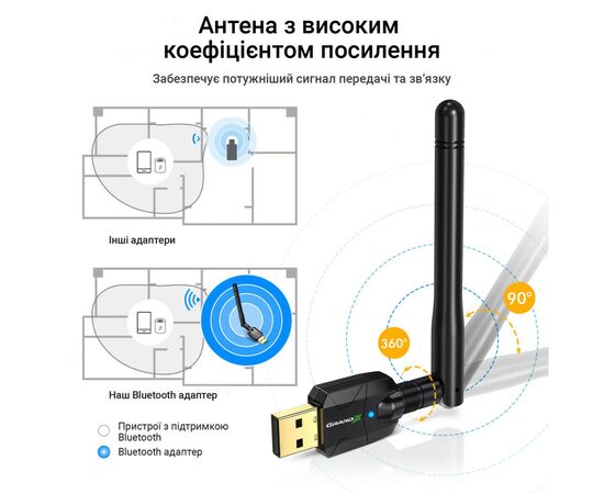 Bluetooth-адаптер Grand-X 5.1 100m with antenna (BT50S), изображение 5 Bluetooth-адаптер Grand-X 5.1 100m with antenna (BT50S), изображение 5