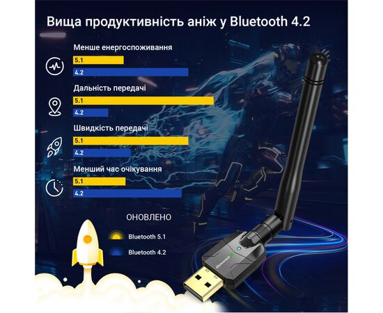 Bluetooth-адаптер Grand-X 5.1 100m with antenna (BT50S), изображение 6 Bluetooth-адаптер Grand-X 5.1 100m with antenna (BT50S), изображение 6