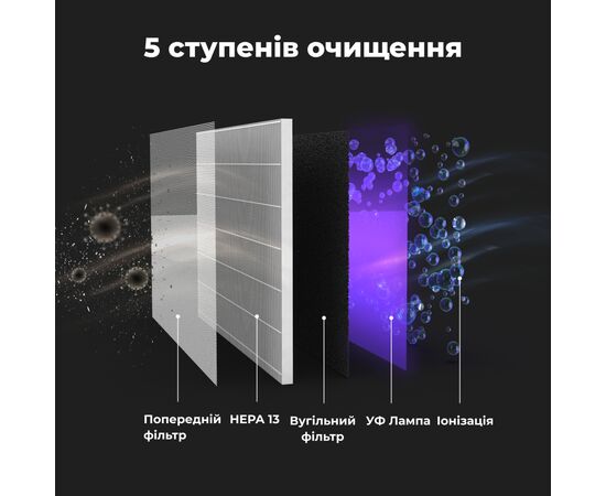Воздухоочиститель AENO AP3 (AAP0003), изображение 2 Воздухоочиститель AENO AP3 (AAP0003), изображение 2