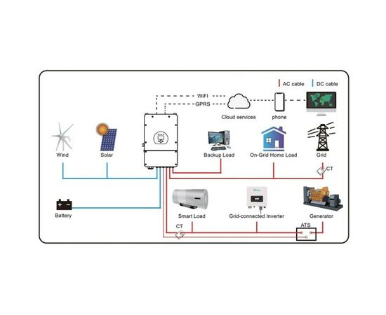 Солнечный инвертор Deye SUN-5K-SG03LP1-EU WiFi (SUN-5K-SG03LP1-EU), изображение 9 Солнечный инвертор Deye SUN-5K-SG03LP1-EU WiFi (SUN-5K-SG03LP1-EU), изображение 9