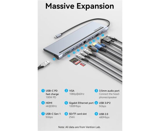 Концентратор Vention USB3.1 Type-C to HDMI/VGA/USB-C/USB3.0x3/RJ45/SD/TF/TRRS 3.5mm/PD 100W 11in1 (THTHC), изображение 3 Концентратор Vention USB3.1 Type-C to HDMI/VGA/USB-C/USB3.0x3/RJ45/SD/TF/TRRS 3.5mm/PD 100W 11in1 (THTHC), изображение 3