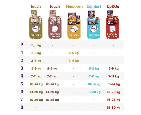 Подгузник Libero Touch 7 16-26 кг 28 шт (7322541092386), изображение 11 Подгузник Libero Touch 7 16-26 кг 28 шт (7322541092386), изображение 11