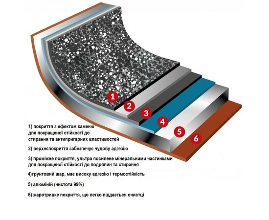 Сковорода Flonal Pepita Granit 24 см (PGFPB2450), изображение 11 Сковорода Flonal Pepita Granit 24 см (PGFPB2450), изображение 11