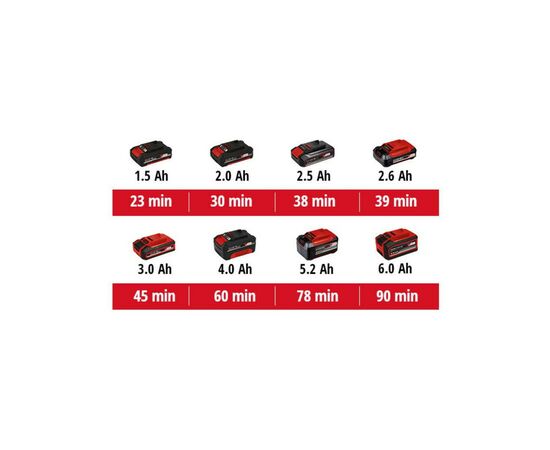 Реноватор Einhell VARRITO , PXC, 18В, 22000-40000 об/мин, 1 кг (без АКБ и ЗП) (4465160), изображение 15 Реноватор Einhell VARRITO , PXC, 18В, 22000-40000 об/мин, 1 кг (без АКБ и ЗП) (4465160), изображение 15