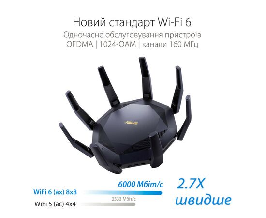 Маршрутизатор ASUS RT-AX89X AX6000 (RT-AX89X), изображение 12 Маршрутизатор ASUS RT-AX89X AX6000 (RT-AX89X), изображение 12