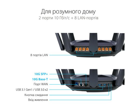 Маршрутизатор ASUS RT-AX89X AX6000 (RT-AX89X), изображение 9 Маршрутизатор ASUS RT-AX89X AX6000 (RT-AX89X), изображение 9