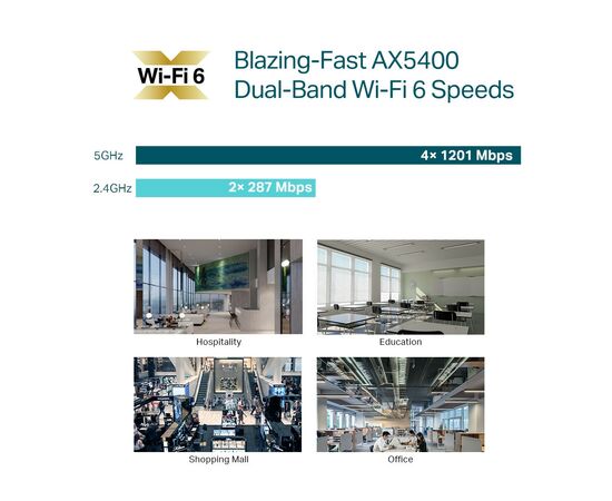 Точка доступу Wi-Fi TP-Link EAP670, зображення 8 Точка доступу Wi-Fi TP-Link EAP670, зображення 8