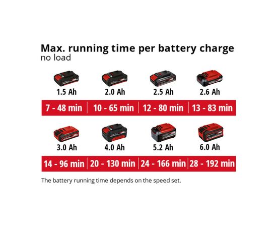 Воздуходувка Einhell GE-UB 18/250 Li E - Solo, PXC, 18В (без АКБ та ЗП) (3433542), изображение 8 Воздуходувка Einhell GE-UB 18/250 Li E - Solo, PXC, 18В (без АКБ та ЗП) (3433542), изображение 8