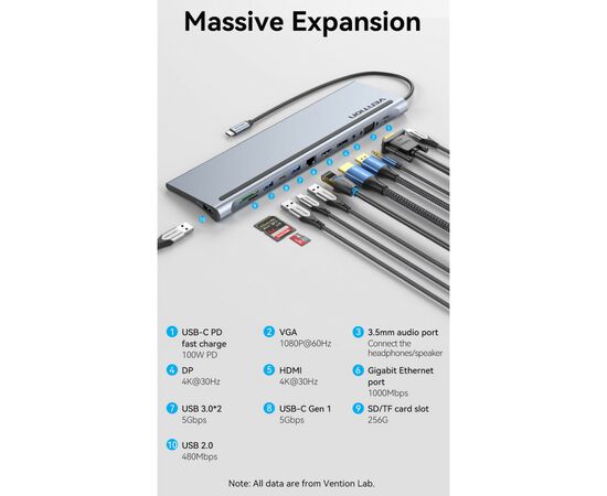 Концентратор Vention USB3.1 Type-C to DP/HDMI/VGA/USB-C/USB3.0x3/RJ45/SD/TF/TRRS 3.5mm/PD 100W 12in1 (THSHC), изображение 3 Концентратор Vention USB3.1 Type-C to DP/HDMI/VGA/USB-C/USB3.0x3/RJ45/SD/TF/TRRS 3.5mm/PD 100W 12in1 (THSHC), изображение 3