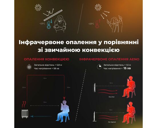 Обогреватель AENO AGH0003S, изображение 6 Обогреватель AENO AGH0003S, изображение 6