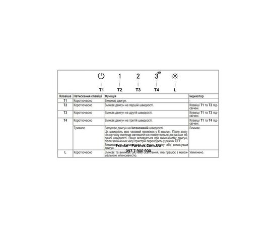 Вытяжка кухонная Franke Box Flush EVO FBFE BK MATT A70 (305.0665.365), изображение 8 Вытяжка кухонная Franke Box Flush EVO FBFE BK MATT A70 (305.0665.365), изображение 8