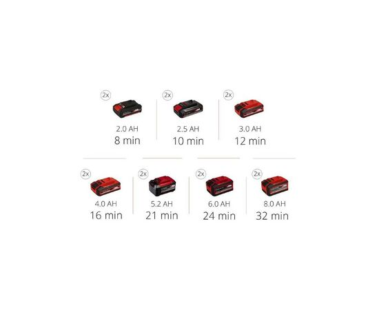 Автомобильный компрессор Einhell TE-AC 36/8 Li OF Set-Solo PXC (без АКБ и ЗУ) (4020440), изображение 9