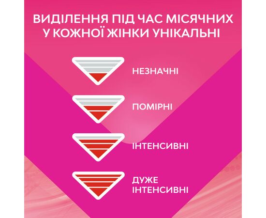 Гигиенические прокладки Libresse Ultra Long Wings 36 шт. (7322540536836), изображение 9 Гигиенические прокладки Libresse Ultra Long Wings 36 шт. (7322540536836), изображение 9