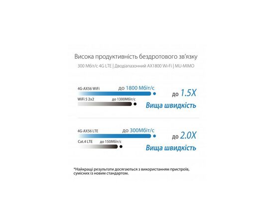 Маршрутизатор ASUS 4G-AX56, изображение 8 Маршрутизатор ASUS 4G-AX56, изображение 8