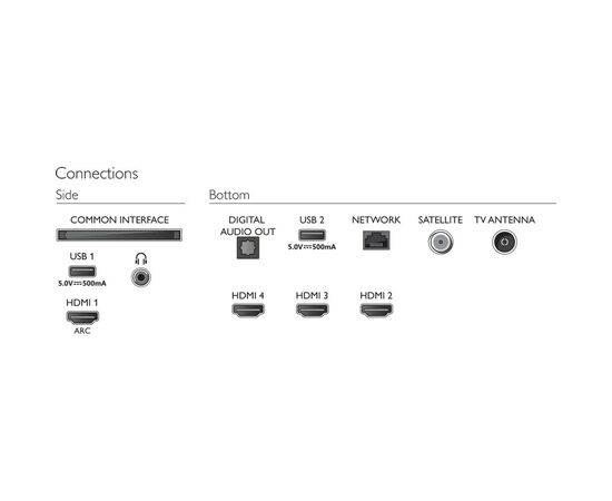 Телевизор Philips 55PUS8007/12, изображение 6 Телевизор Philips 55PUS8007/12, изображение 6