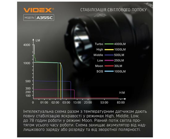 Фонарь Videx VLF-A355C 4000Lm 5000K (VLF-A355C), изображение 5 Фонарь Videx VLF-A355C 4000Lm 5000K (VLF-A355C), изображение 5