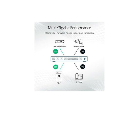 Коммутатор сетевой Netgear MS105-100EUS, изображение 10 Коммутатор сетевой Netgear MS105-100EUS, изображение 10