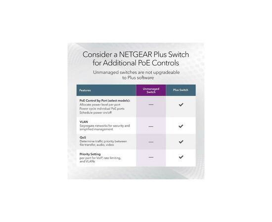 Коммутатор сетевой Netgear MS105-100EUS, изображение 11 Коммутатор сетевой Netgear MS105-100EUS, изображение 11