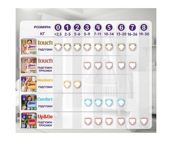 Подгузник Libero Comfort Размер 4 (7-11 кг) 80 шт (7322541756820), изображение 11 Подгузник Libero Comfort Размер 4 (7-11 кг) 80 шт (7322541756820), изображение 11