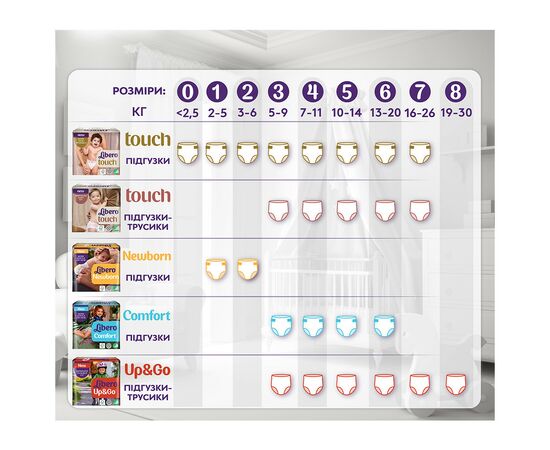 Подгузник Libero Touch Pants Размер 3 (5-9 кг) 36 шт (7322541739472), изображение 11 Подгузник Libero Touch Pants Размер 3 (5-9 кг) 36 шт (7322541739472), изображение 11