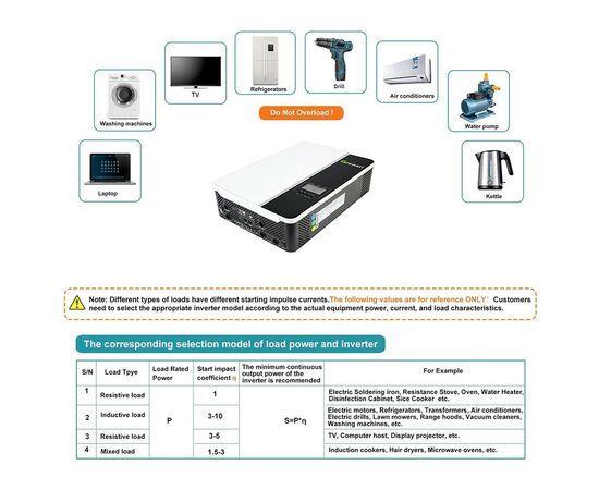 Солнечный инвертор Growatt SPF5000ES 5000W (SPF5000ES), изображение 10 Солнечный инвертор Growatt SPF5000ES 5000W (SPF5000ES), изображение 10