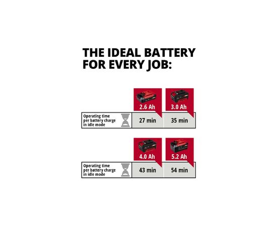 Шлифовальная машина Einhell CE-CP 18/180 Li E (без АКБ и ЗУ) (2093320), изображение 5 Шлифовальная машина Einhell CE-CP 18/180 Li E (без АКБ и ЗУ) (2093320), изображение 5