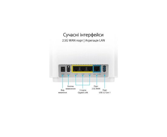 Маршрутизатор ASUS ZenWiFi XT9 1PK (90IG0740-MO3B60), изображение 3 Маршрутизатор ASUS ZenWiFi XT9 1PK (90IG0740-MO3B60), изображение 3