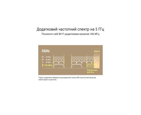 Маршрутизатор ASUS ZenWiFi XT9 1PK (90IG0740-MO3B60), изображение 7 Маршрутизатор ASUS ZenWiFi XT9 1PK (90IG0740-MO3B60), изображение 7