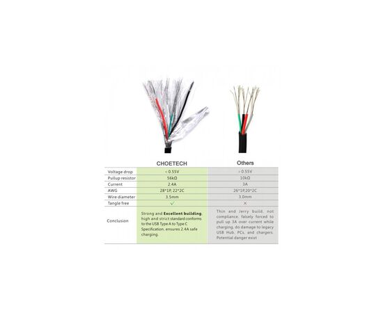 Дата кабель USB 2.0 AM to Type-C 1.0m Choetech (AC0002), изображение 10 Дата кабель USB 2.0 AM to Type-C 1.0m Choetech (AC0002), изображение 10