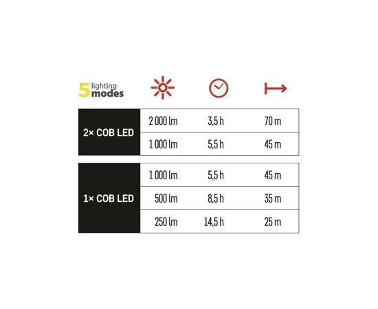 Фонарь EMOS P4536 20W 2000 Lm (P4536), изображение 9 Фонарь EMOS P4536 20W 2000 Lm (P4536), изображение 9